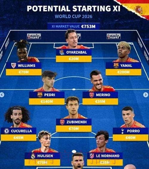 最新世界杯西班牙内马尔赛事预测全面分析