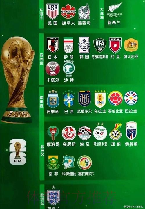 2026世界杯球队名单哪里看