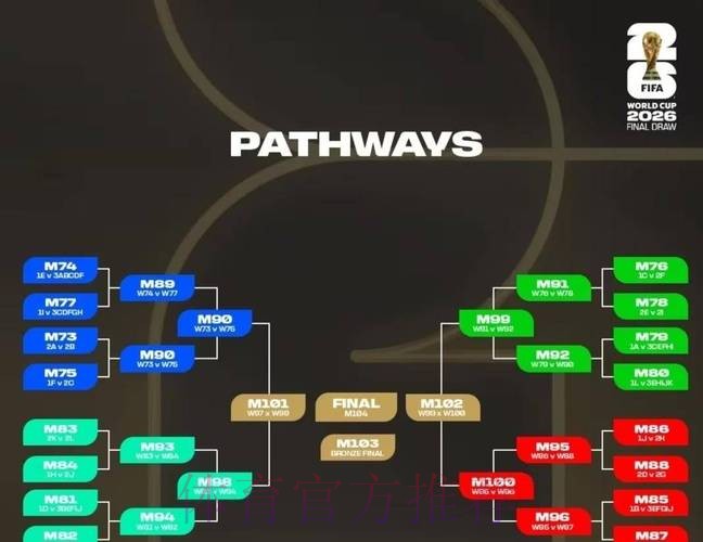 2026世界杯直播规则 2026世界杯直播规则