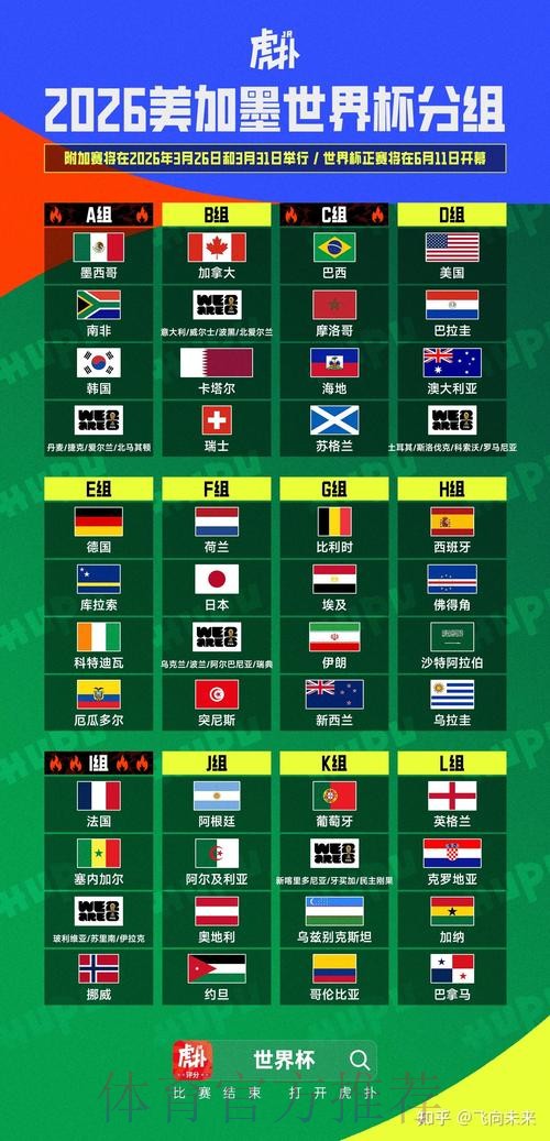 2026美加墨世界杯排名在哪里看